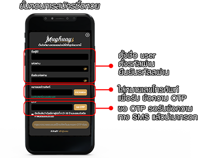 วิธีสมัครสมาชิก เว็บหวยออนไลน์ MUGHUAY